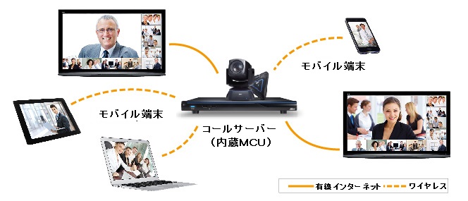 AVer SVC100ビデオ会議システム用追加マイク AVer SVC100ビデオ会議システム用追加マイク