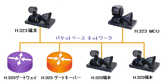 Webカメラ/テレビ会議システム Knowledge Base | 通信