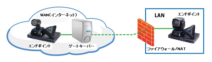 ビデオ会議 Knowledge Base